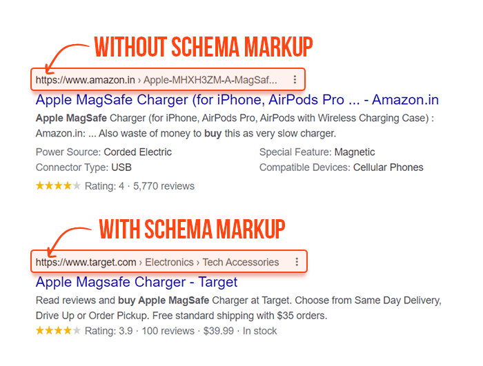 Sử dụng schema markup để cải thiện hiển thị trên SERPs