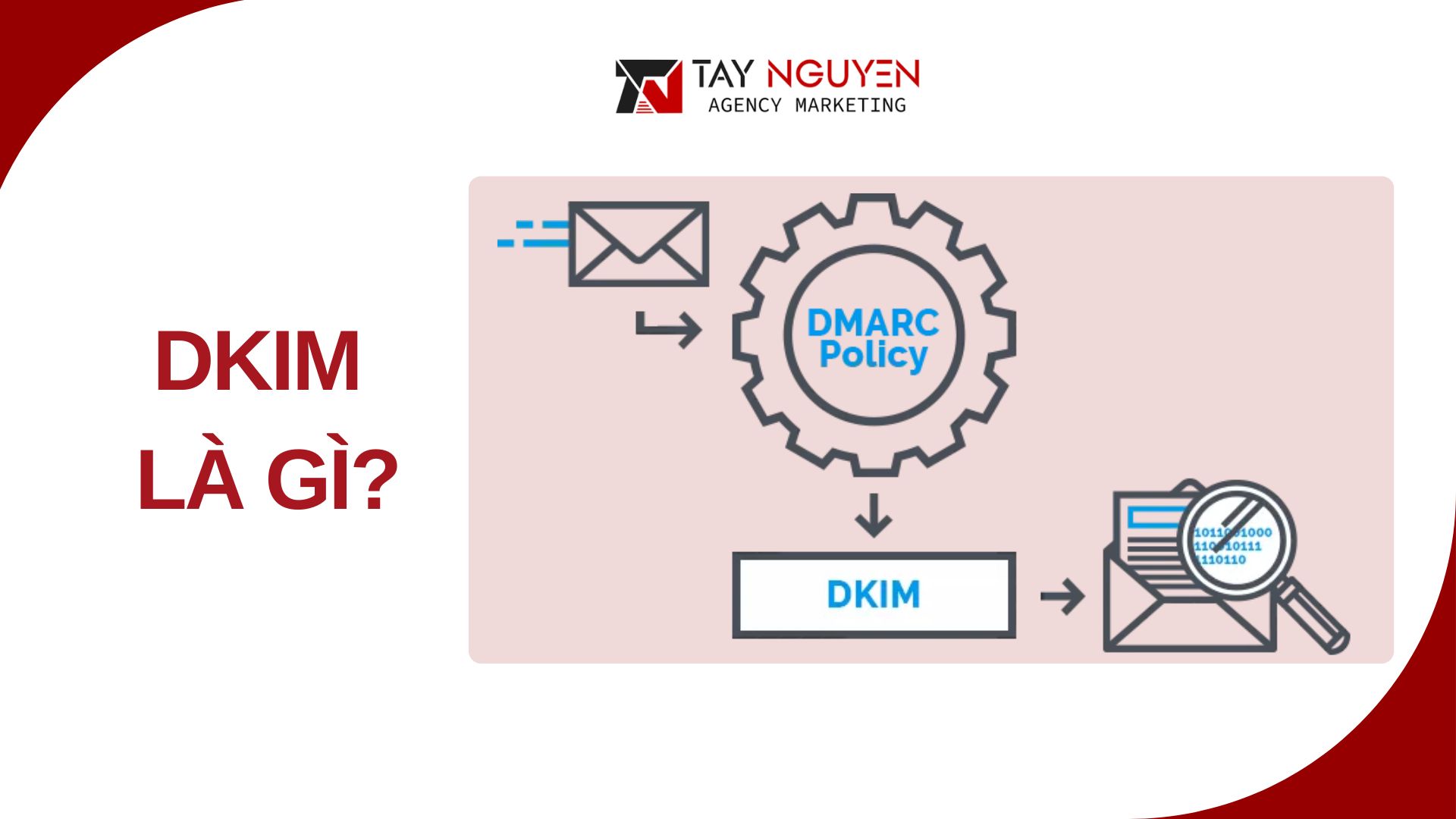 DKIM là gì?
