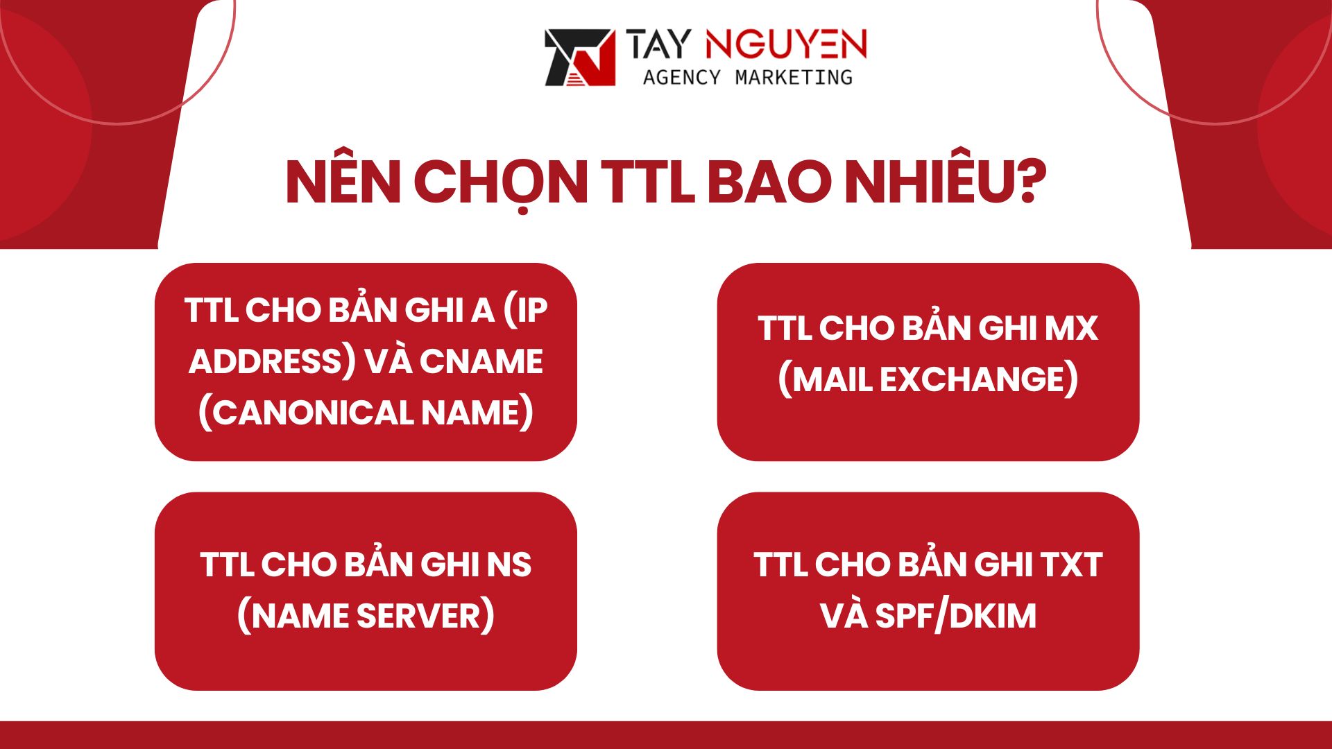 Nên chọn TTL bao nhiêu?