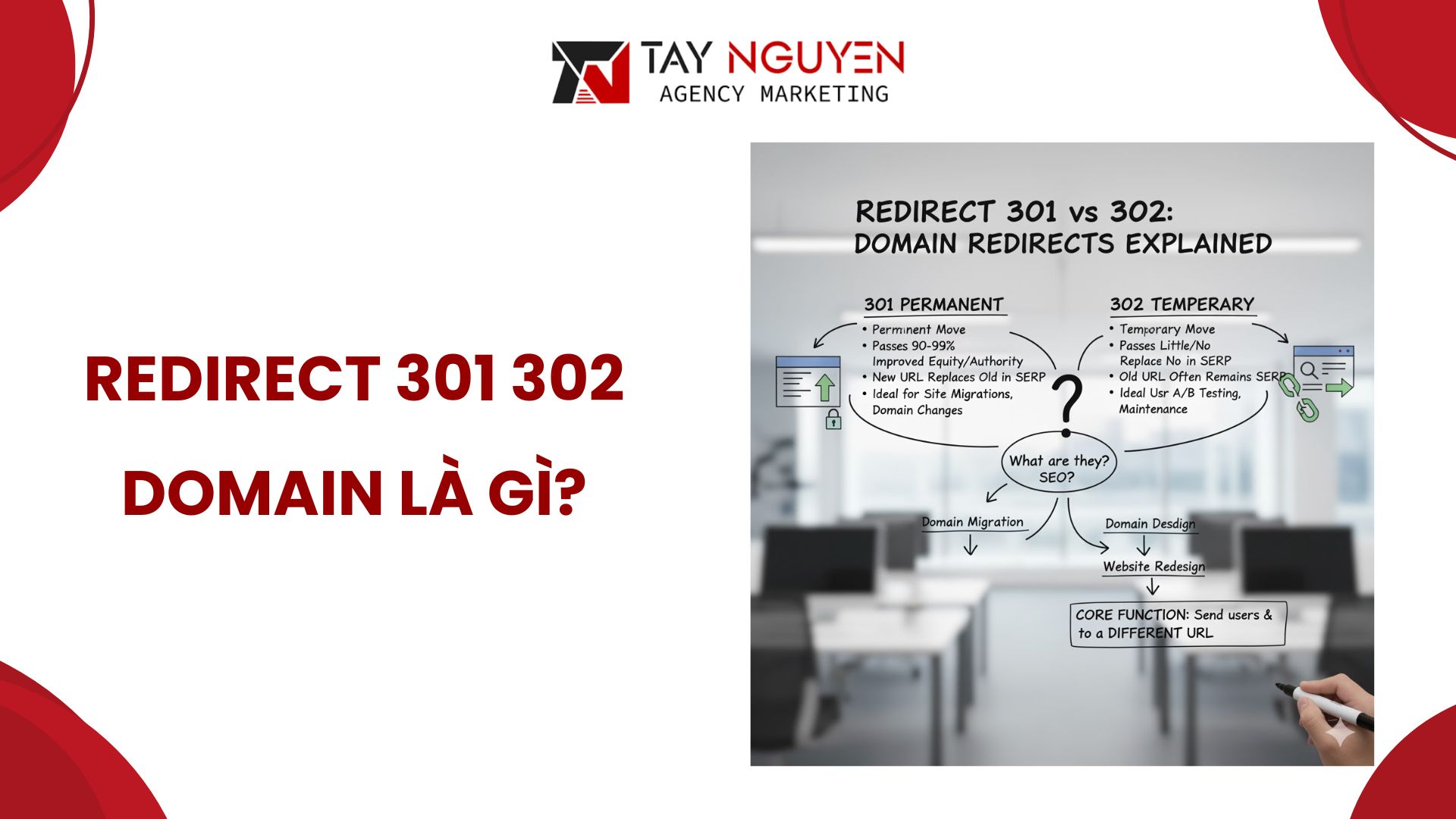 Redirect 301 302 domain là gì?