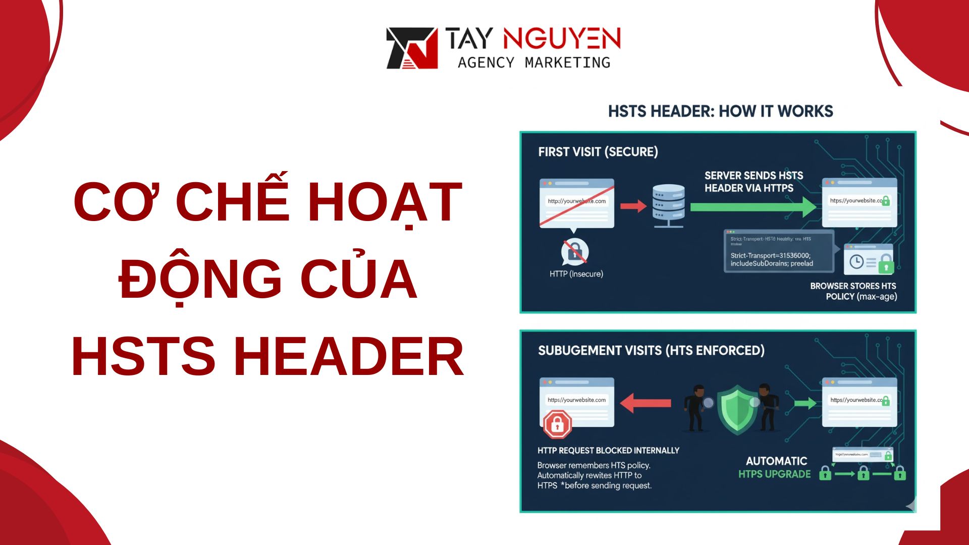 Cơ chế hoạt động của HSTS Header