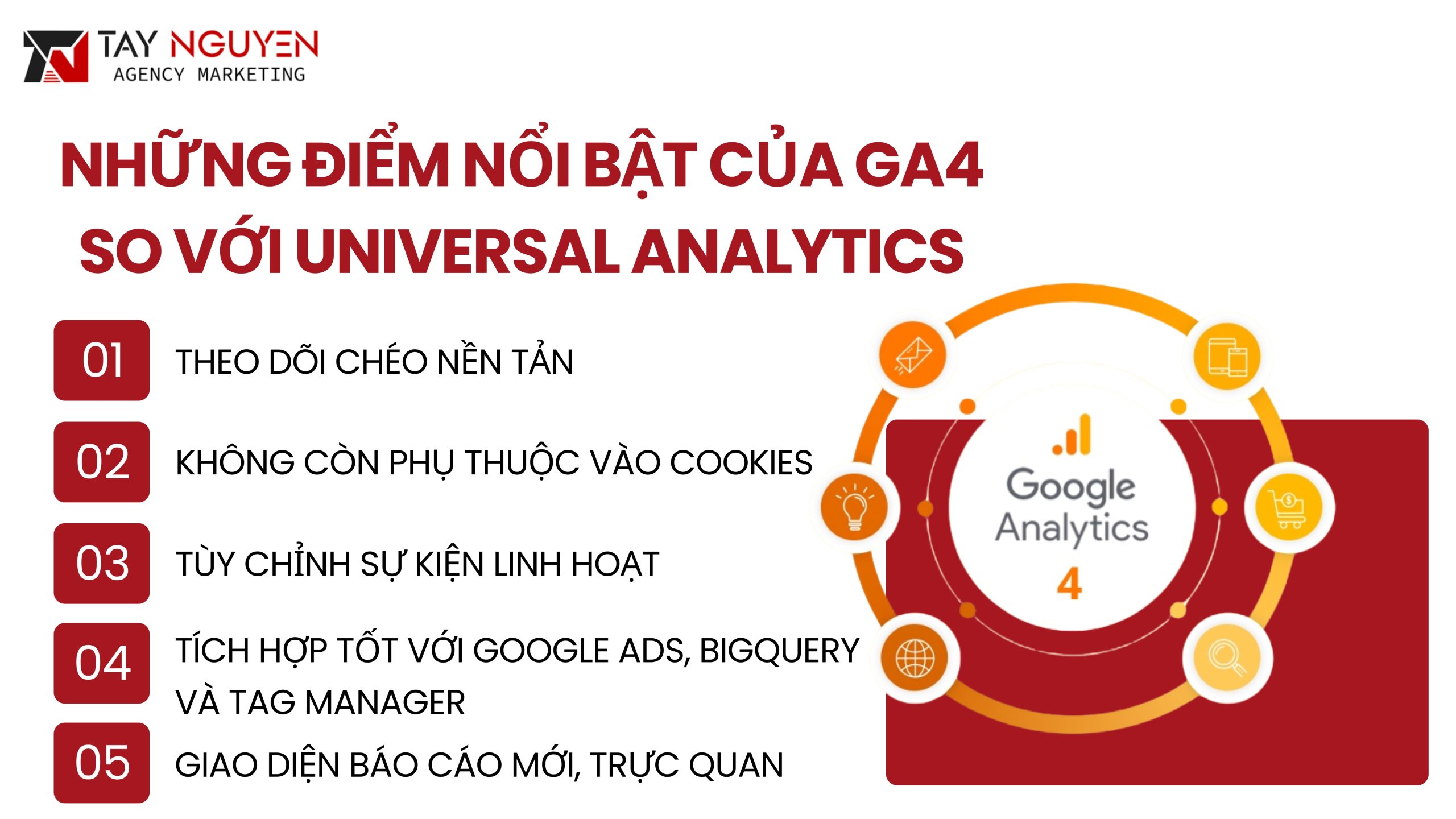 Những điểm nổi bật của GA4 so với Universal Analytics