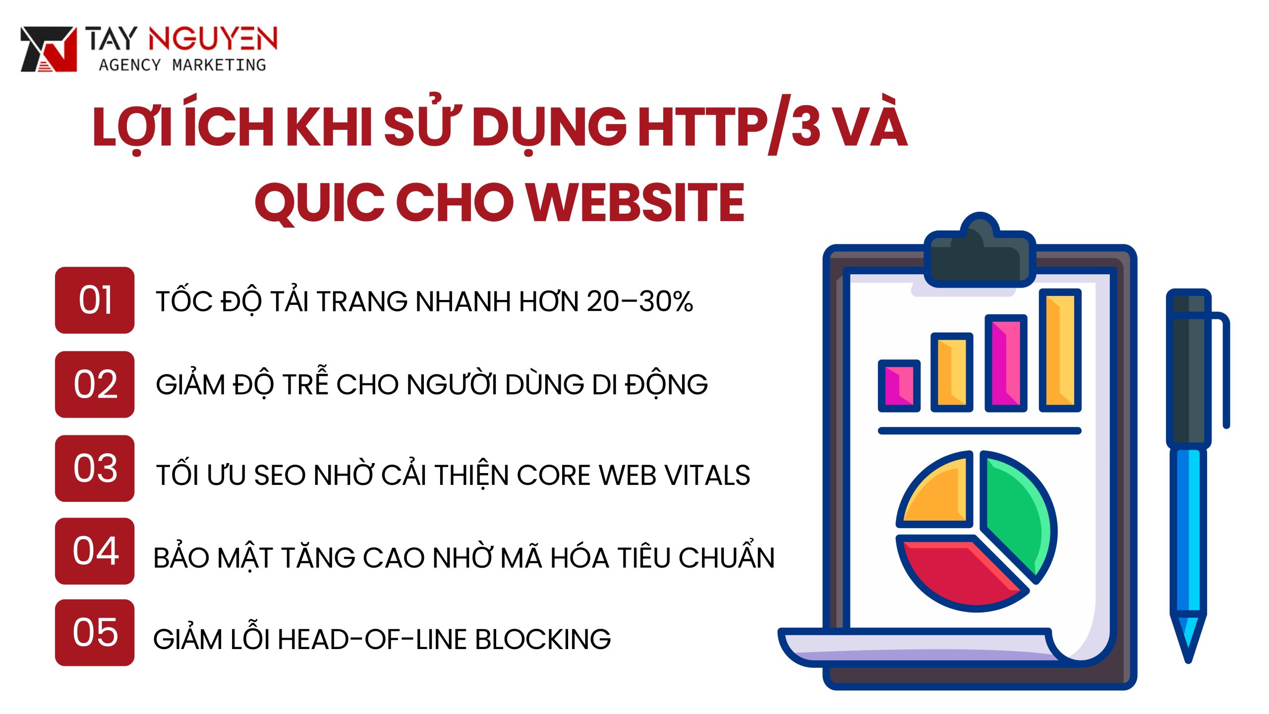 Lợi ích khi sử dụng HTTP/3 và QUIC cho website