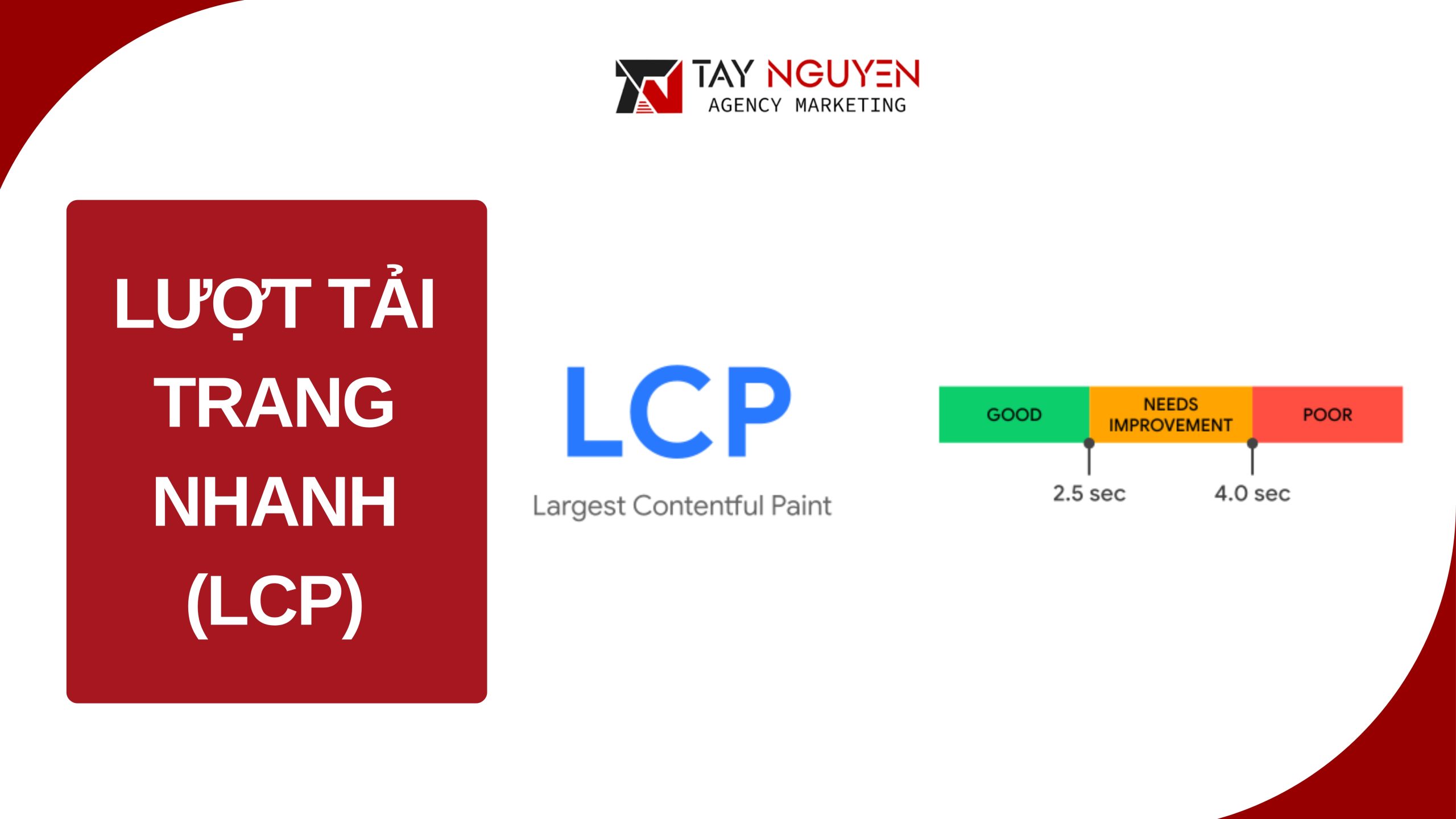 Lượt tải trang nhanh (Largest Contentful Paint - LCP)