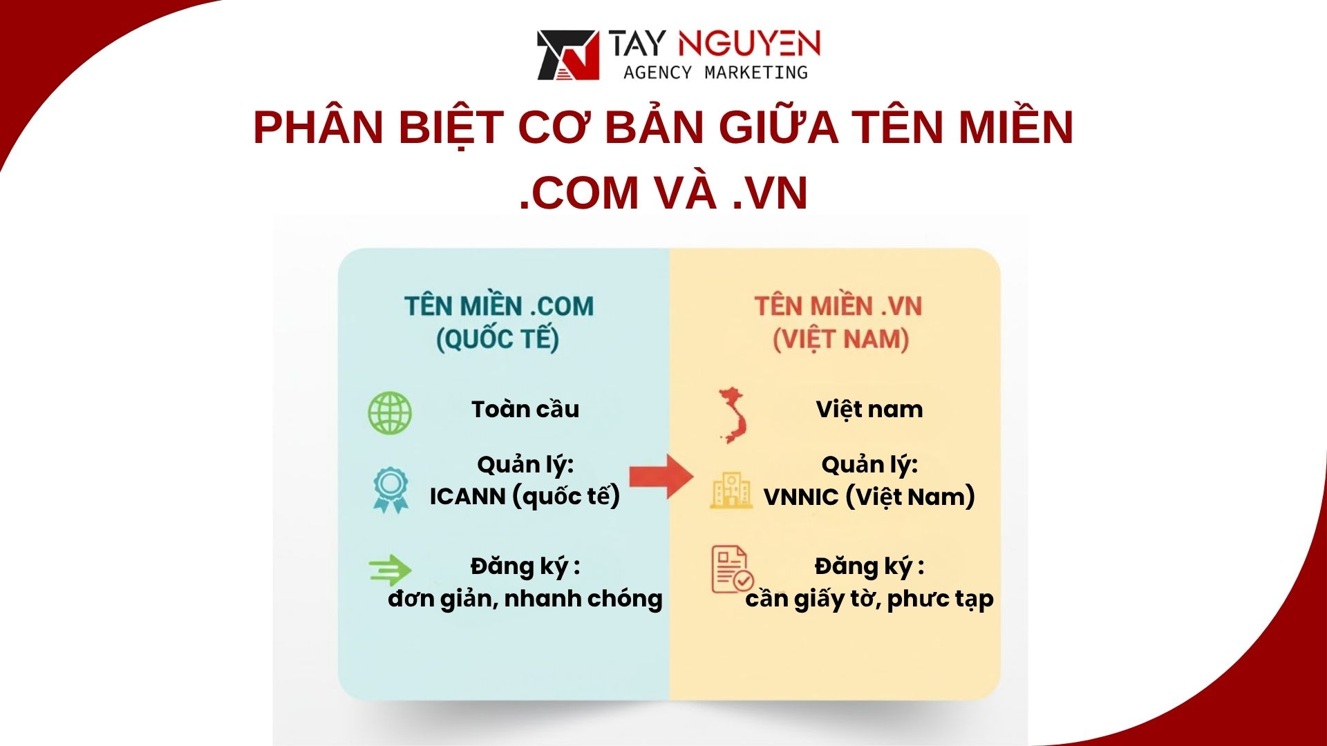 Phân biệt cơ bản giữa Tên miền .COM và .VN