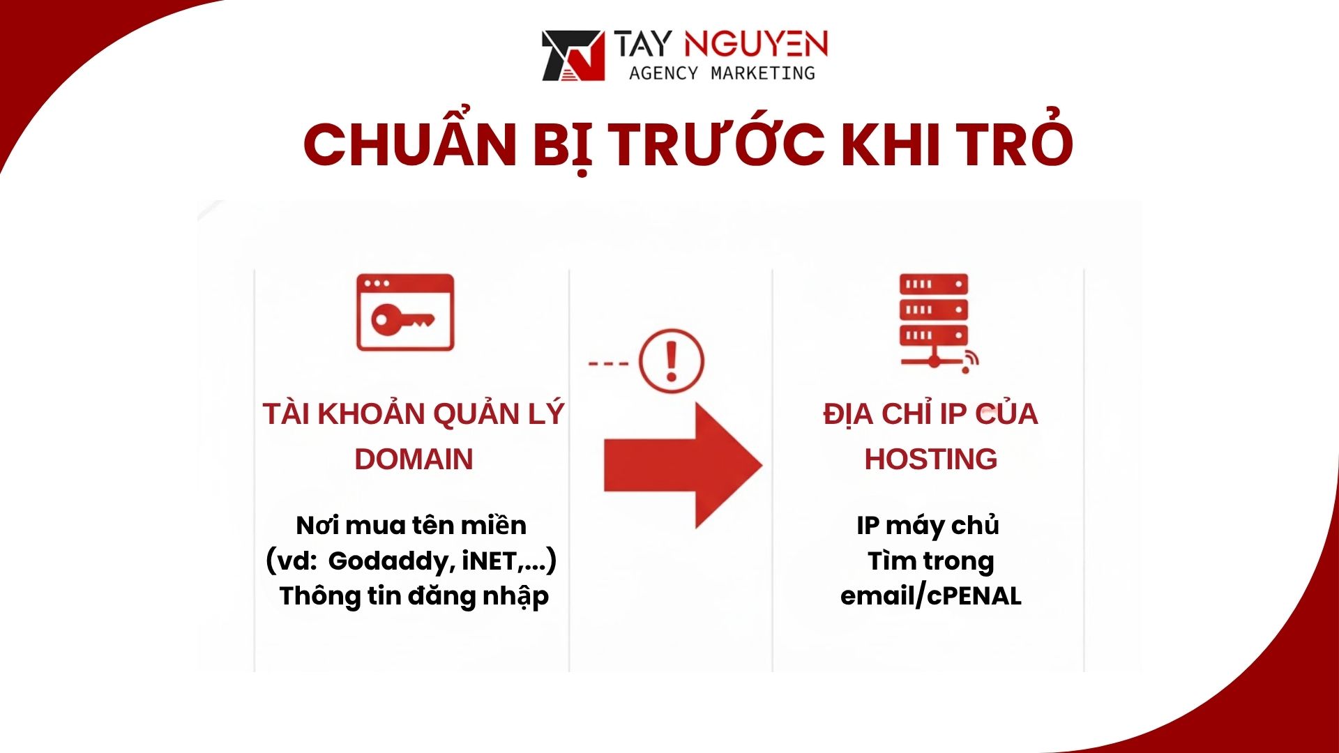 Chuẩn Bị Trước Khi Trỏ