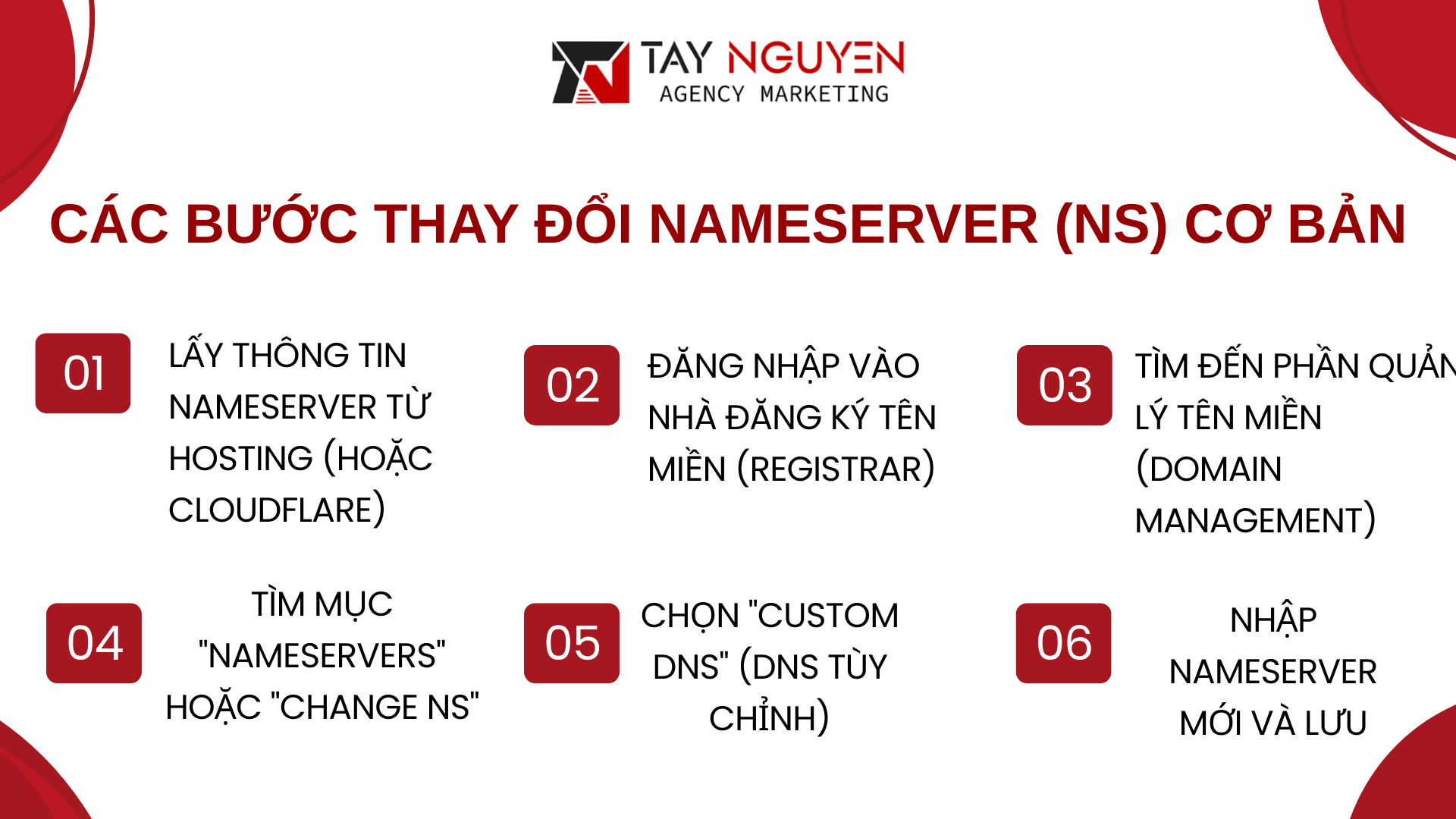 Các bước thay đổi Nameserver (NS) cơ bản