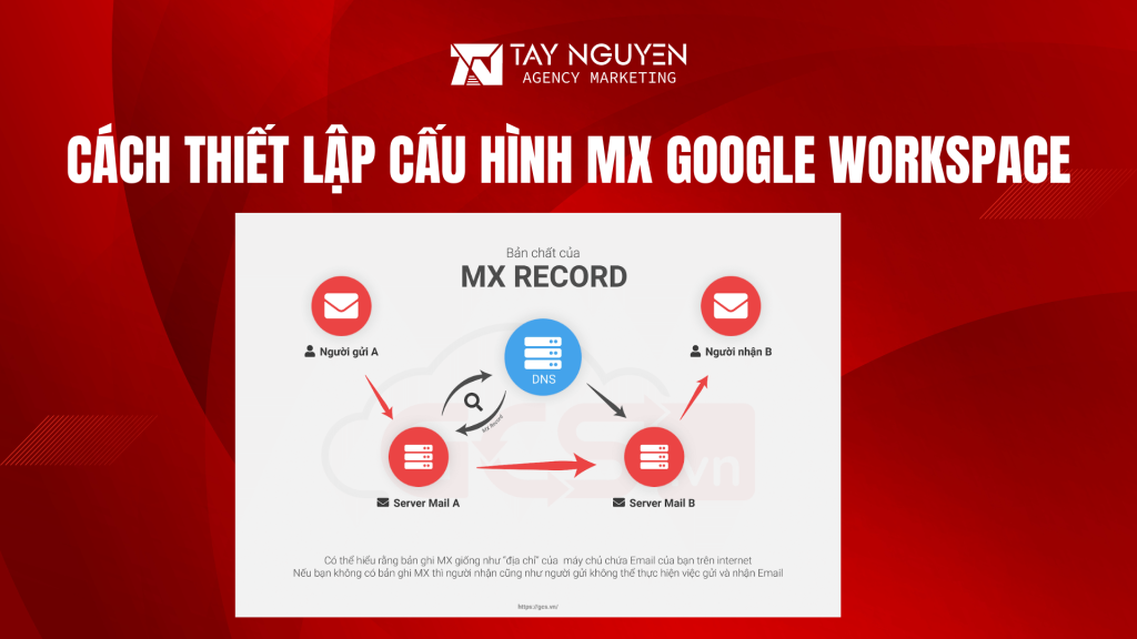 Cách thiết lập cấu hình Mx Google Workspace