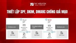 Thiết lập SPF, DKIM, DMARC chống giả mạo